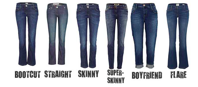 Jeans Lexikon